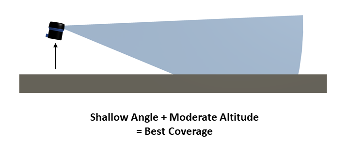 SS-Guide_Coverage-Best-R3