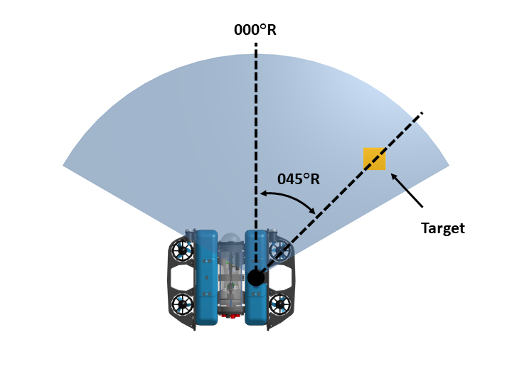Relative bearing of a target from an ROV