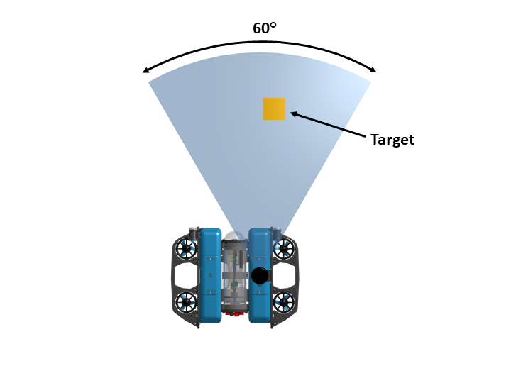 Scan width reduced to 60 Degrees